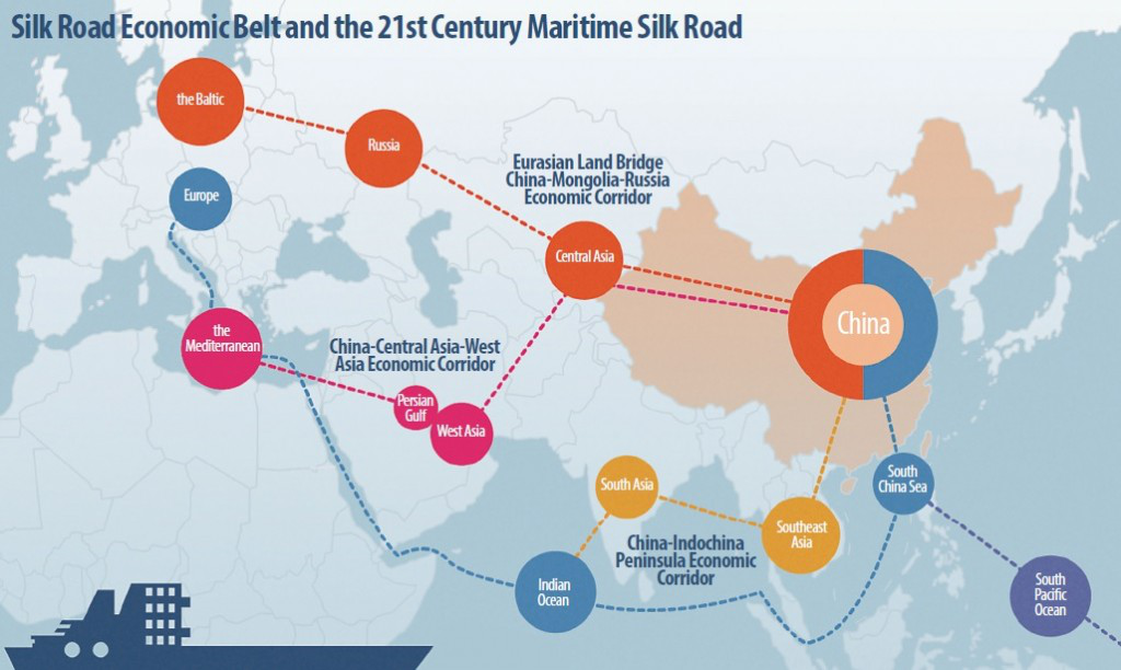 One Belt And One Road: resiliencia en el comercio exterior de China